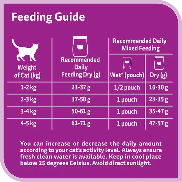 Whiskas Adult Tuna & Salmon Dry Cat Food