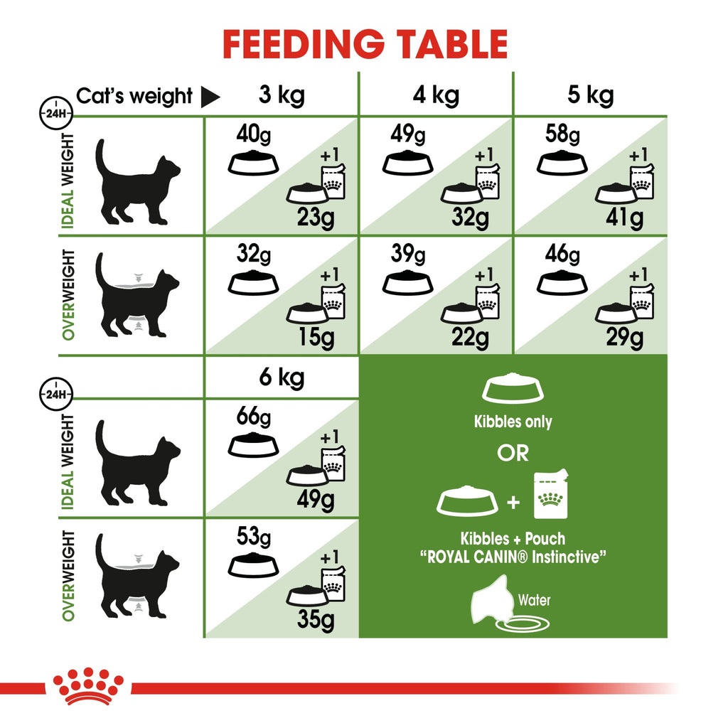 Feline Health Nutrition Outdoor 2 kg