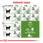 Feline Health Nutrition Outdoor 2 kg