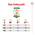 Size Health Nutrition Mini Indoor Adult 1.5 kg