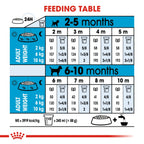 Size Health Nutrition Mini Indoor Puppy 1.5 kg
