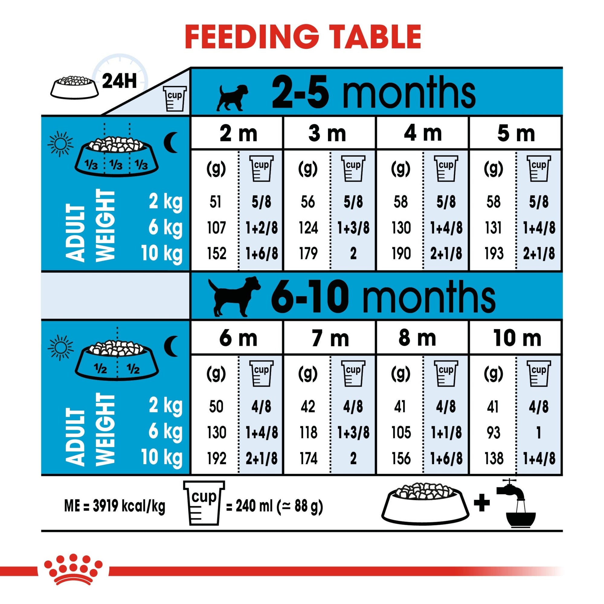 Size Health Nutrition Mini Indoor Puppy 1.5 kg