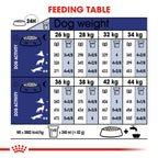 Size Health Nutrition Maxi Ageing 8+ 15 kg