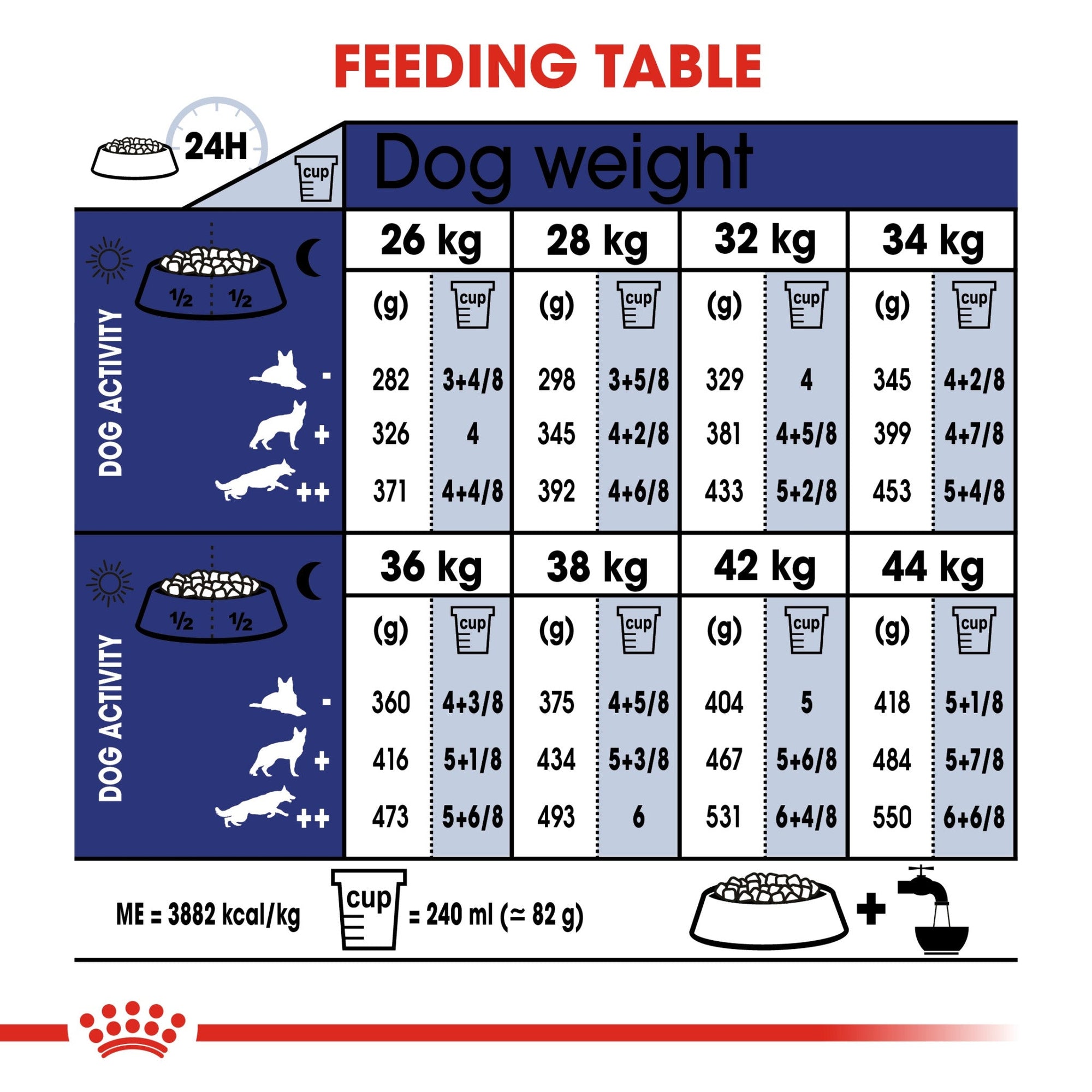 Size Health Nutrition Maxi Ageing 8+ 15 kg