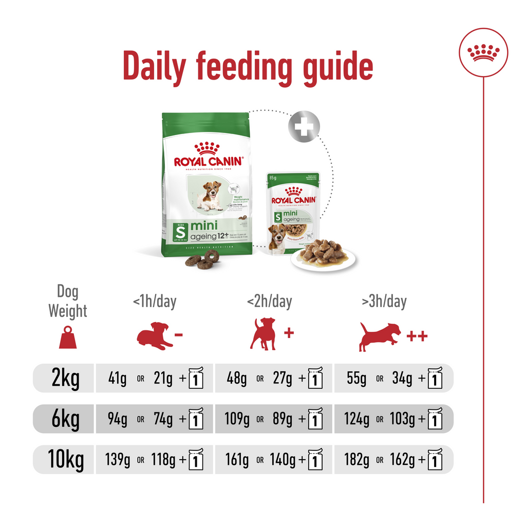 Size Health Nutrition Mini Ageing 12+ 1.5 kg