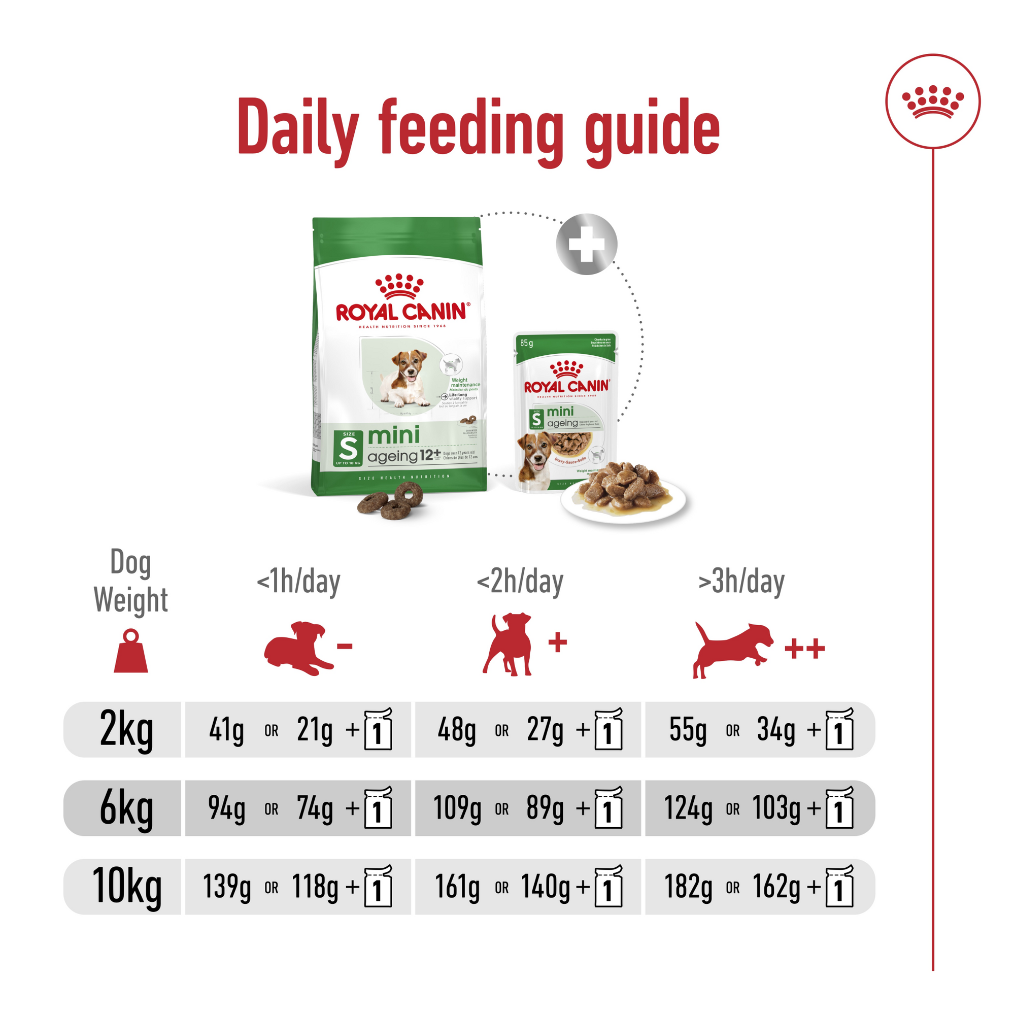 Size Health Nutrition Mini Ageing 12+ 1.5 kg