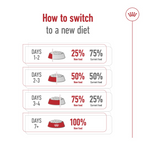 Size Health Nutrition XS Adult 8+ 1.5 kg