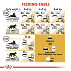 Feline Breed Nutrition Maine Coon Adult 2 kg