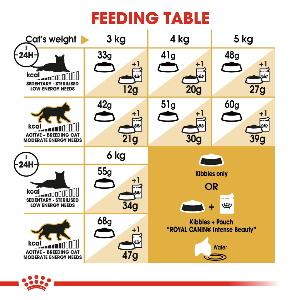 Feline Breed Nutrition Siamese Adult 2 kg