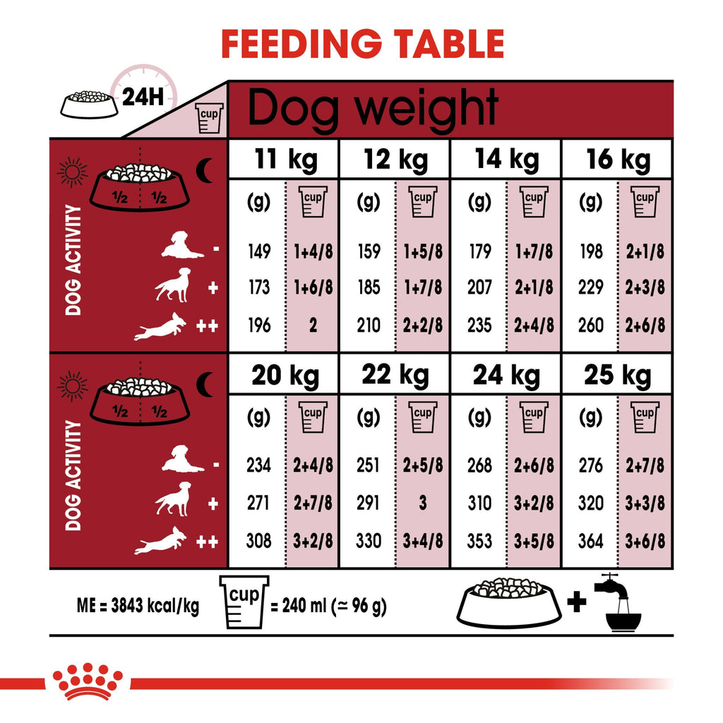 Size Health Nutrition Medium Adult 15 kg