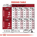 Size Health Nutrition Medium Adult 15 kg