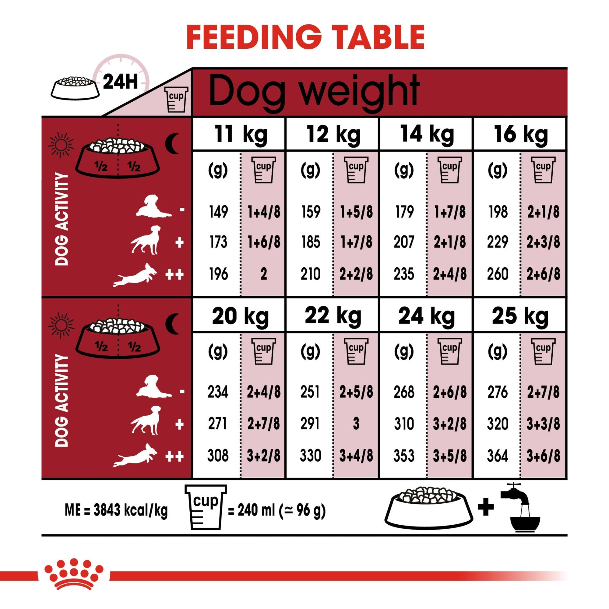 Size Health Nutrition Medium Adult 15 kg