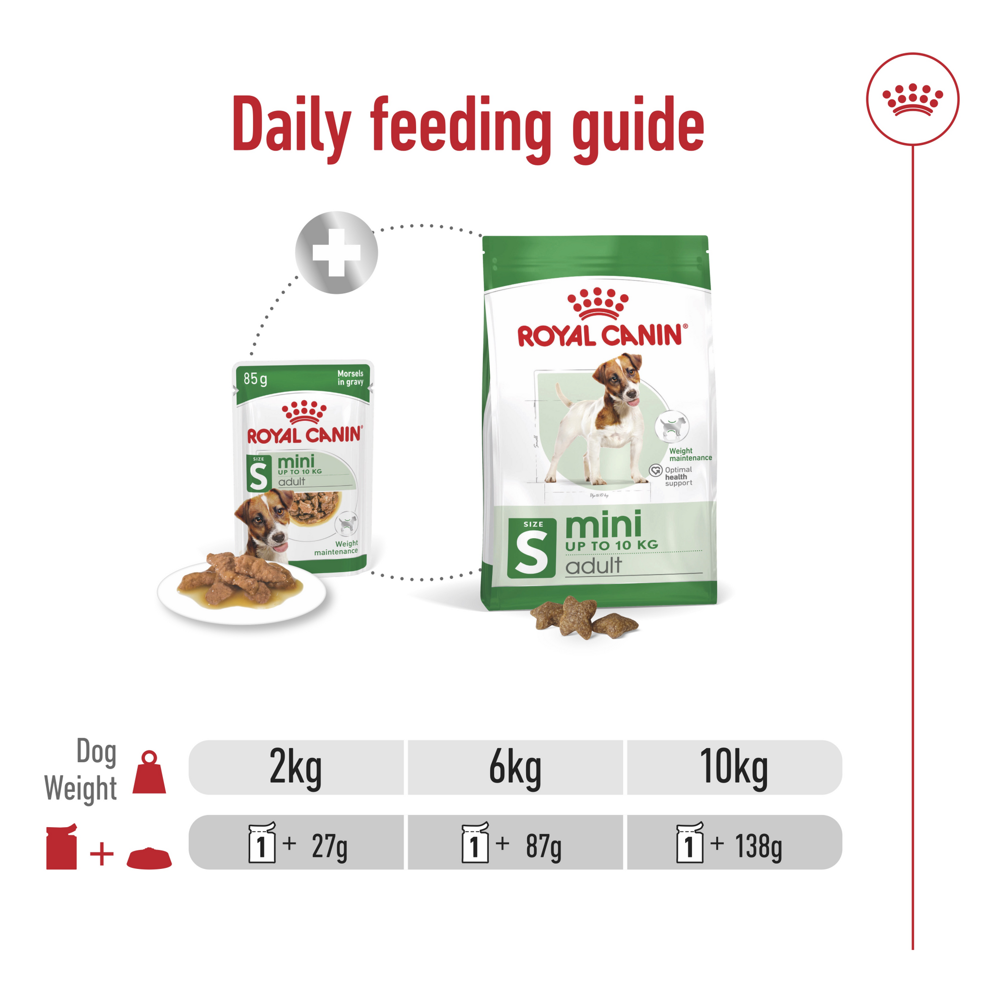 Size Health Nutrition Mini Adult (Wet Food - Pouches) 12 x 85 g