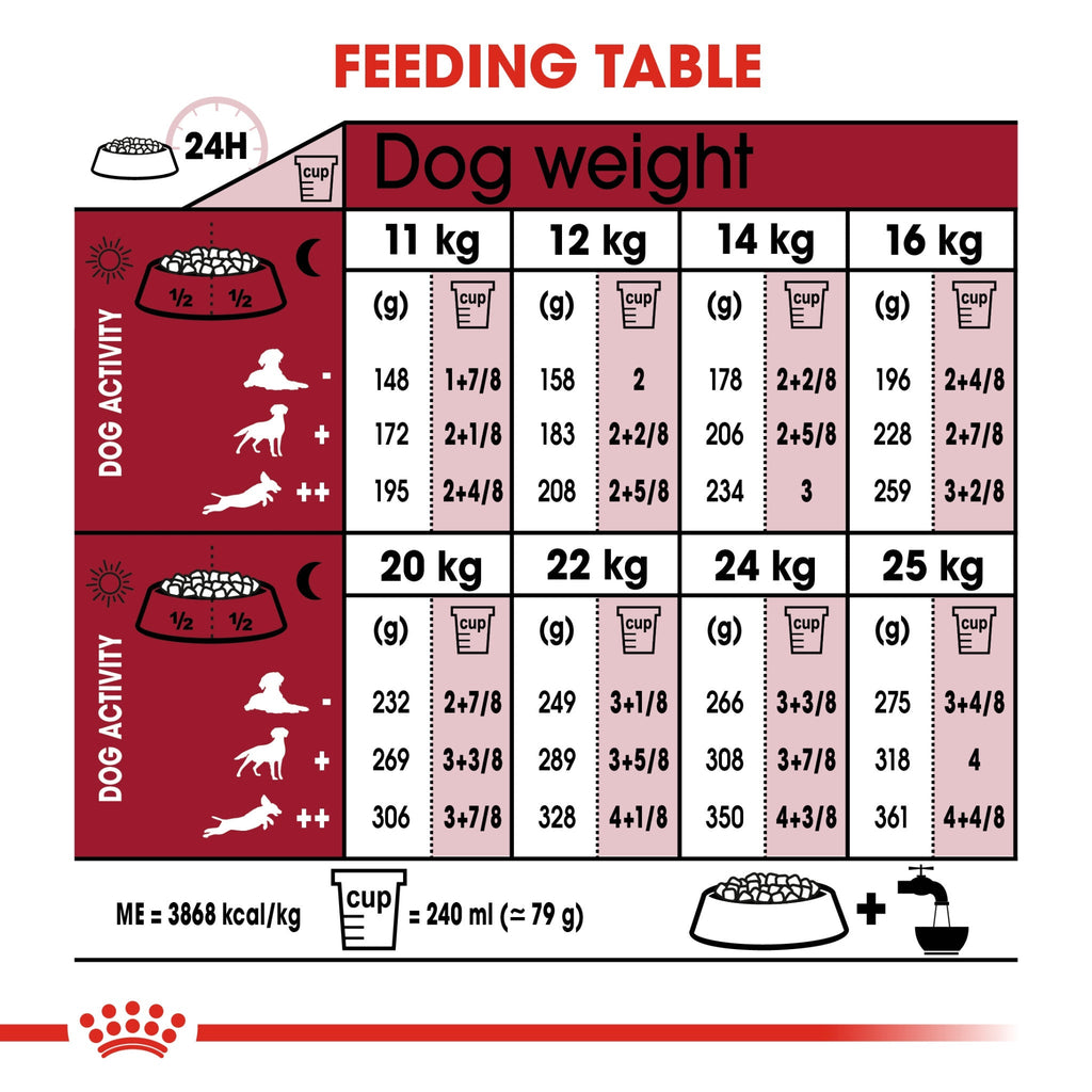 Size Health Nutrition Medium Ageing 10+ 3 kg