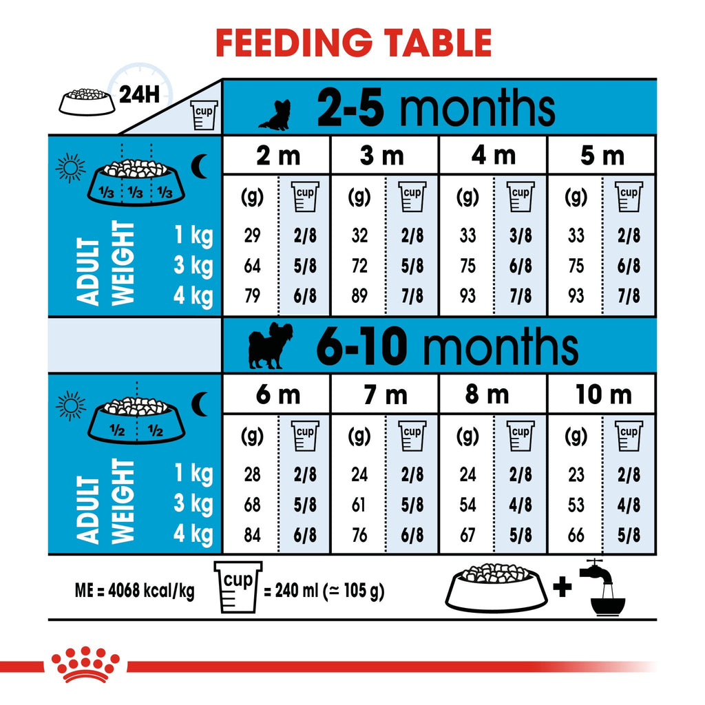 Size Health Nutrition XS Puppy 1.5 kg