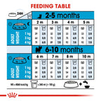 Size Health Nutrition XS Puppy 1.5 kg