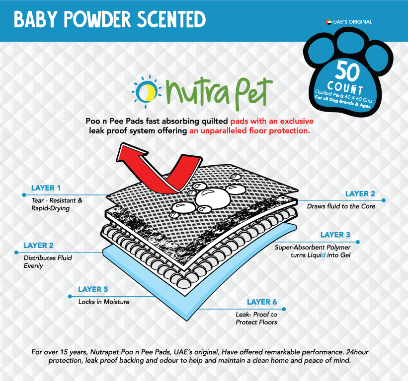 NutraPet Poo N Pee Pads Baby Powder Scented - Fast Absorption With Floor Mat Stickers (60x60cms) - 50 Count puppy pads