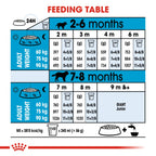 Size Health Nutrition Giant Puppy 15 kg