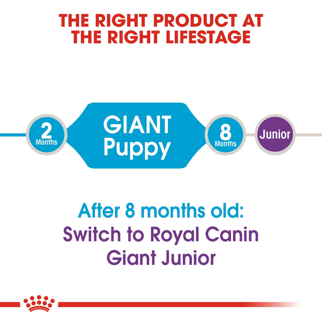 Size Health Nutrition Giant Puppy 15 kg