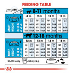 Size Health Nutrition Giant Junior 15 kg