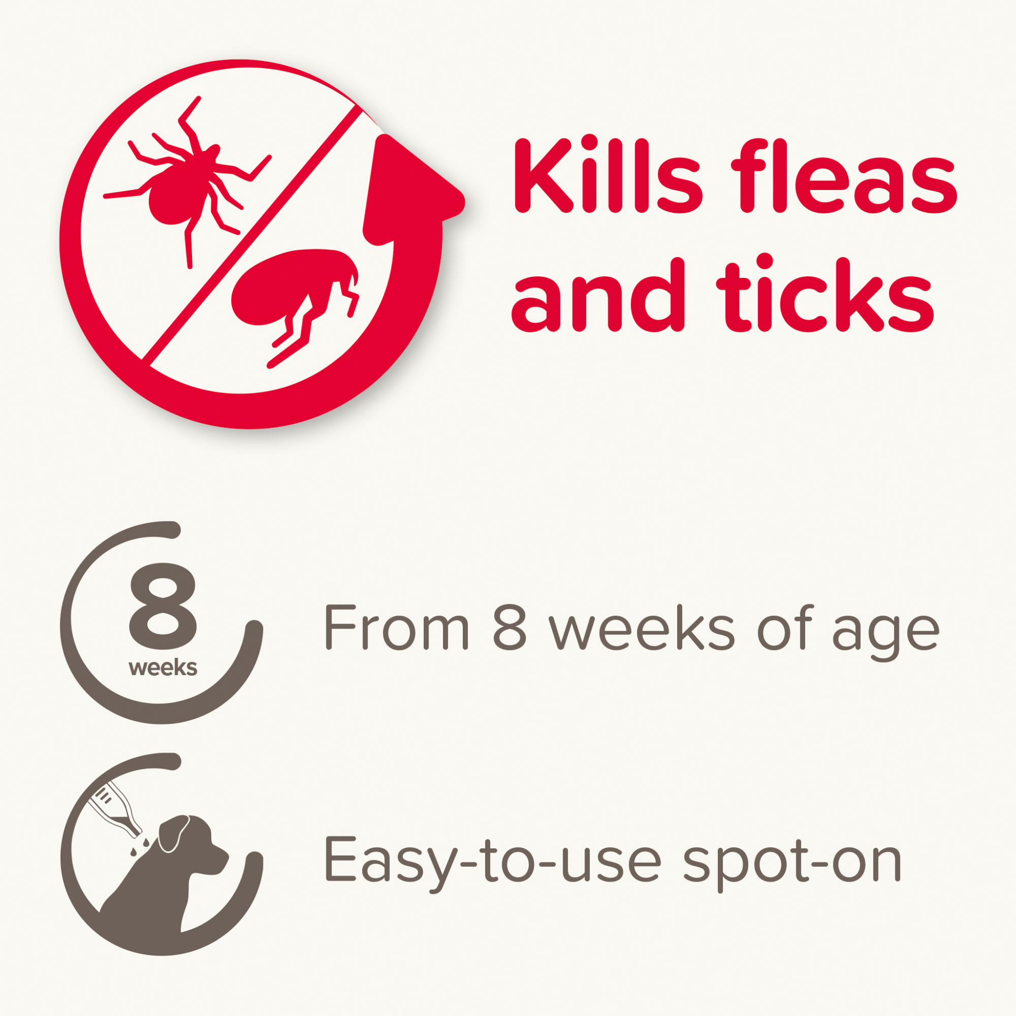 Fiprotec for Medium Dog, 4 Pipettes