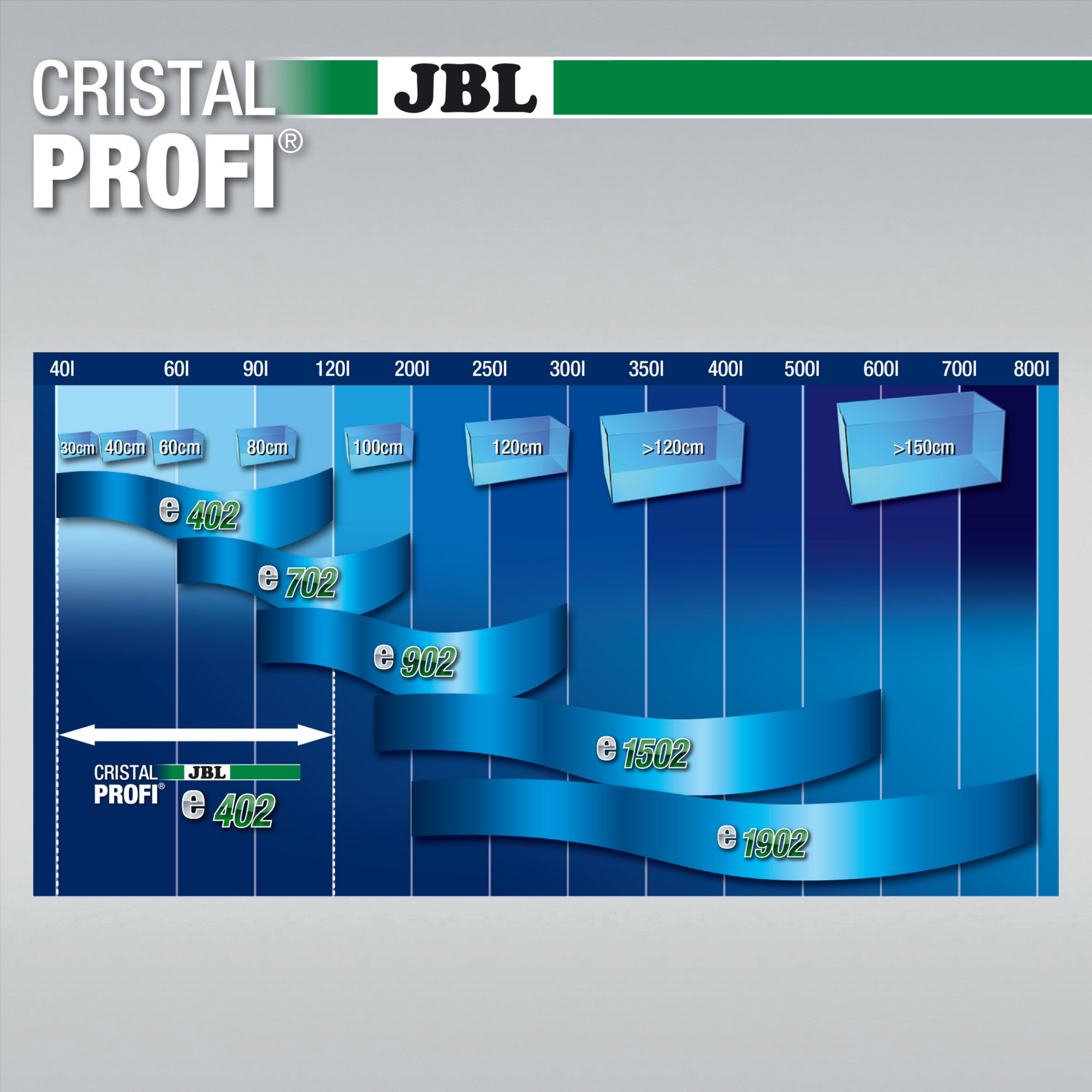JBL CristalProfi e402 Greenline