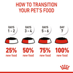 Size Health Nutrition Mini Puppy (Wet Food - Pouches) 12 x 85 g