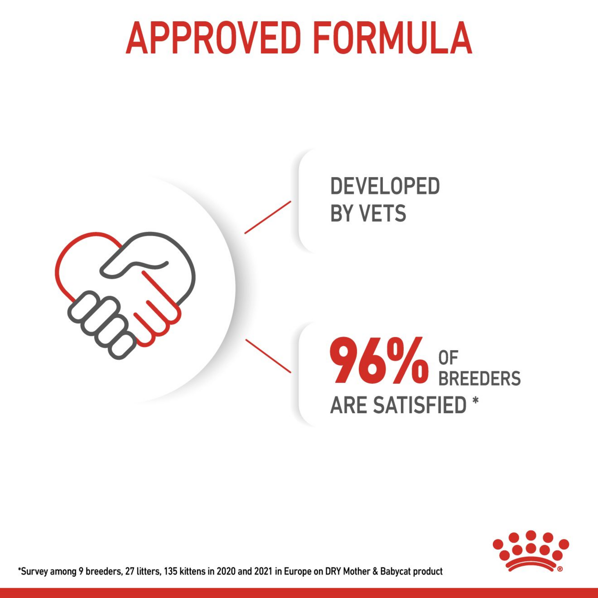 Feline Health Nutrition Mother & Babycat 400 g