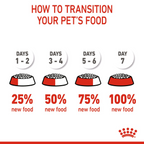 Feline Health Nutrition Mother & Babycat 400 g