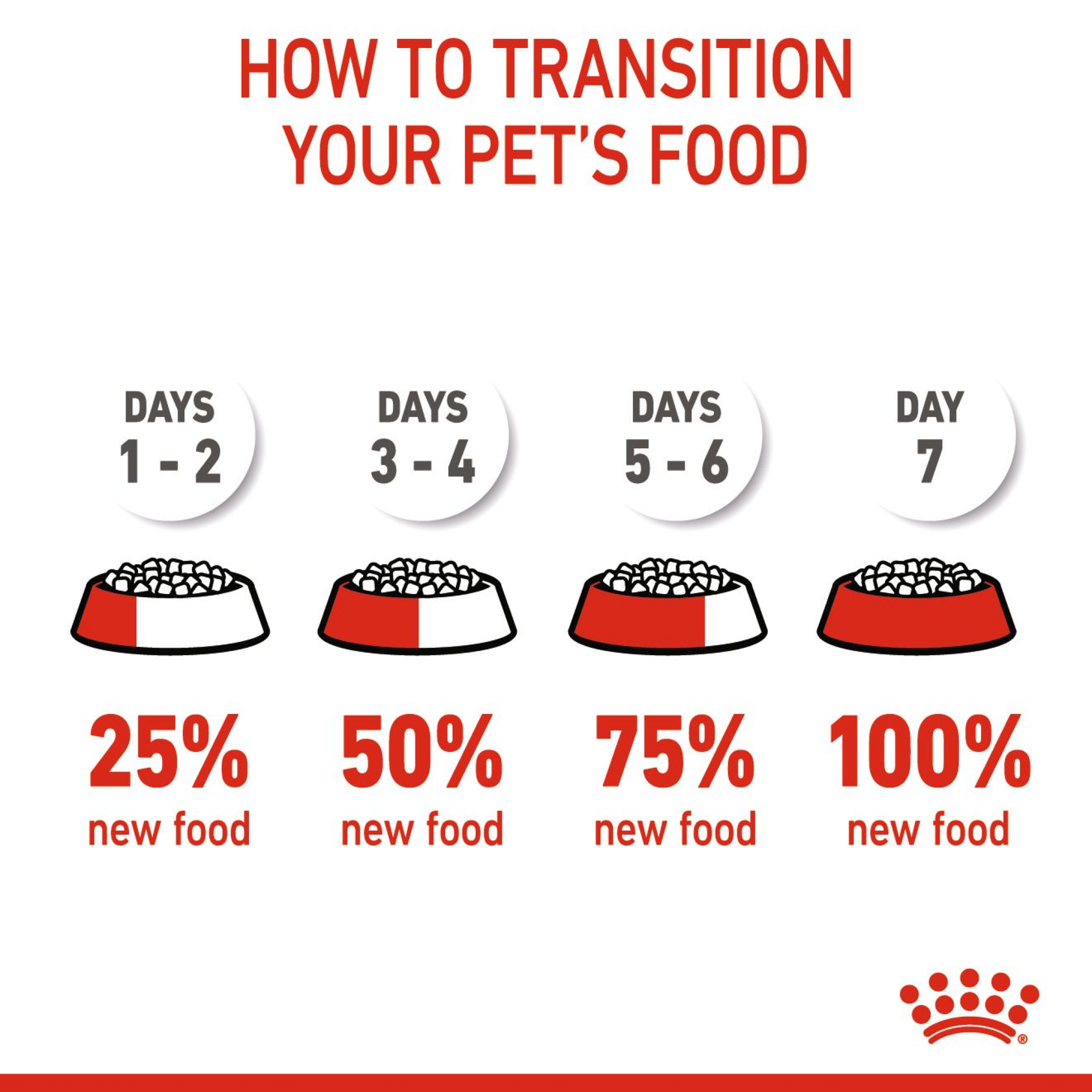 Feline Health Nutrition Mother & Babycat 400 g