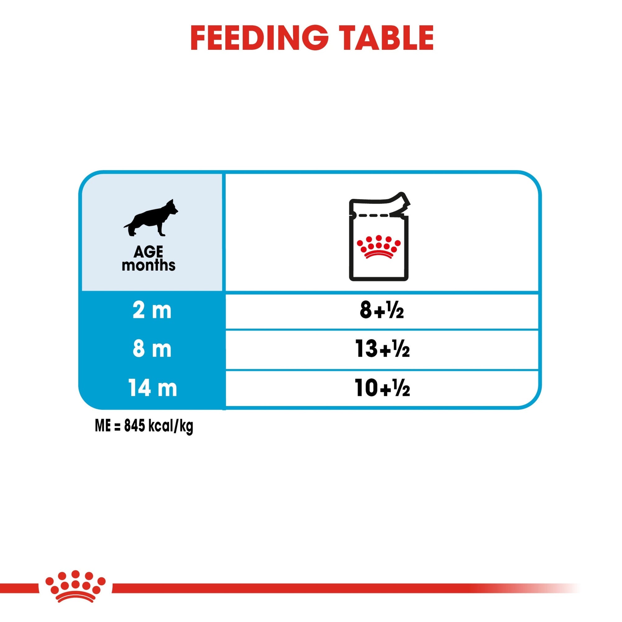 Size Health Nutrition Maxi Puppy (Wet Food - Pouches) 10 x 140 g