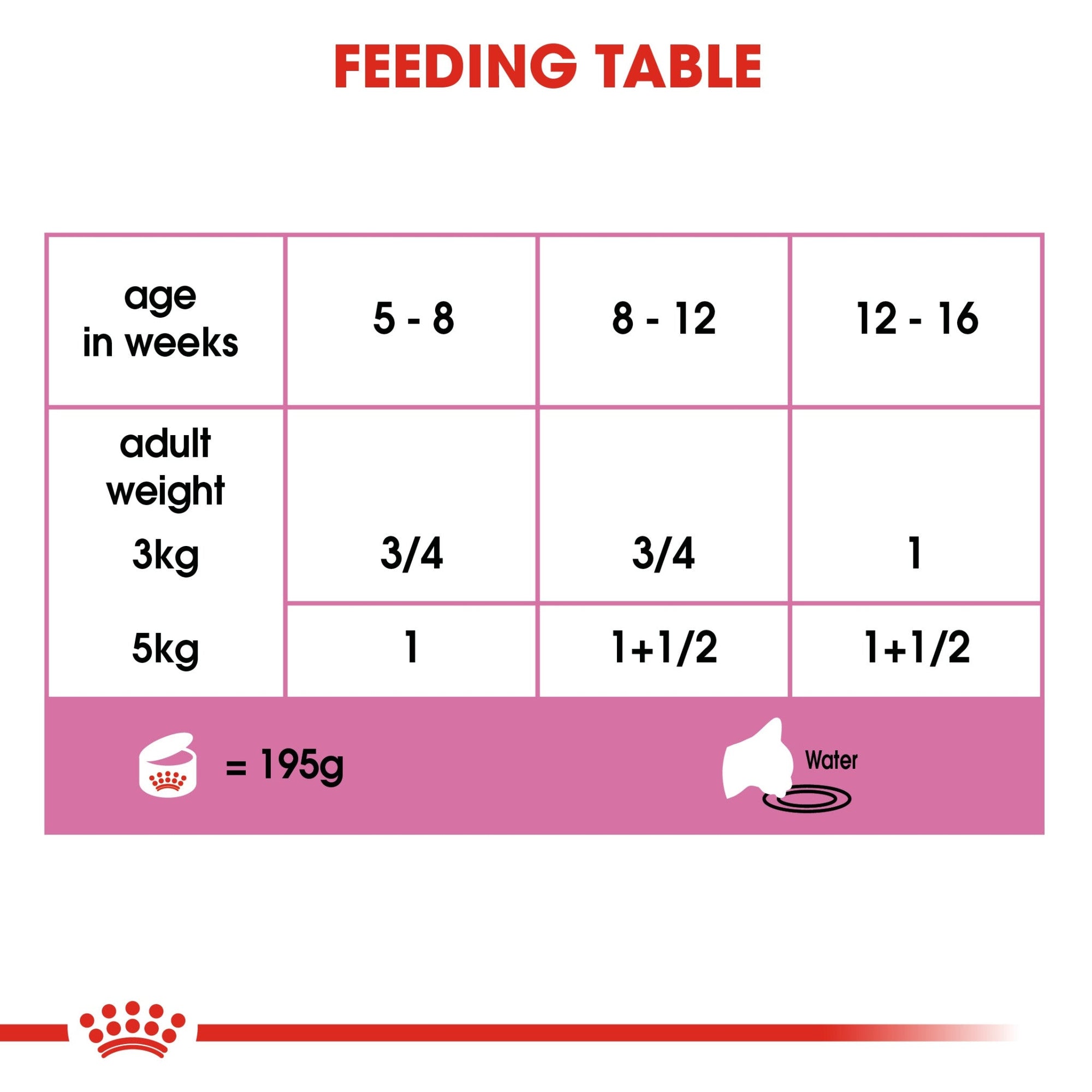 Feline Health Nutrition Mother & Babycat Mousse (Wet Food - Cans) 12 x 195 g