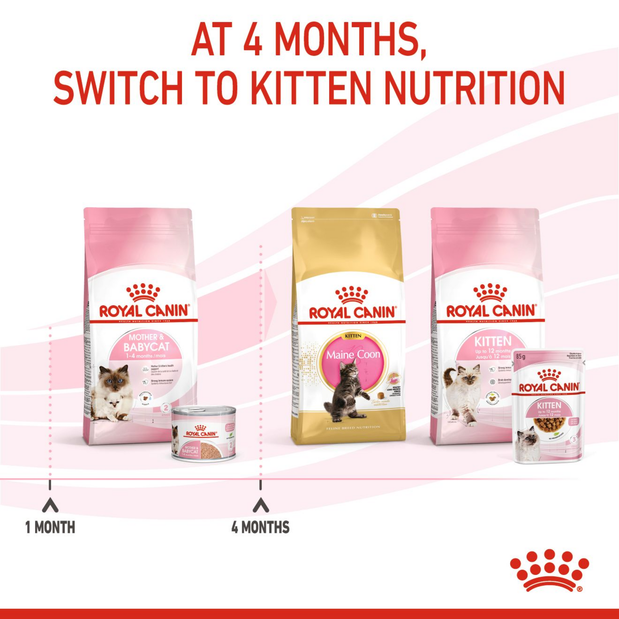 Feline Health Nutrition Mother & Babycat Mousse (Wet Food - Cans) 12 x 195 g
