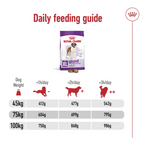 Size Health Nutrition Giant Adult 15 kg