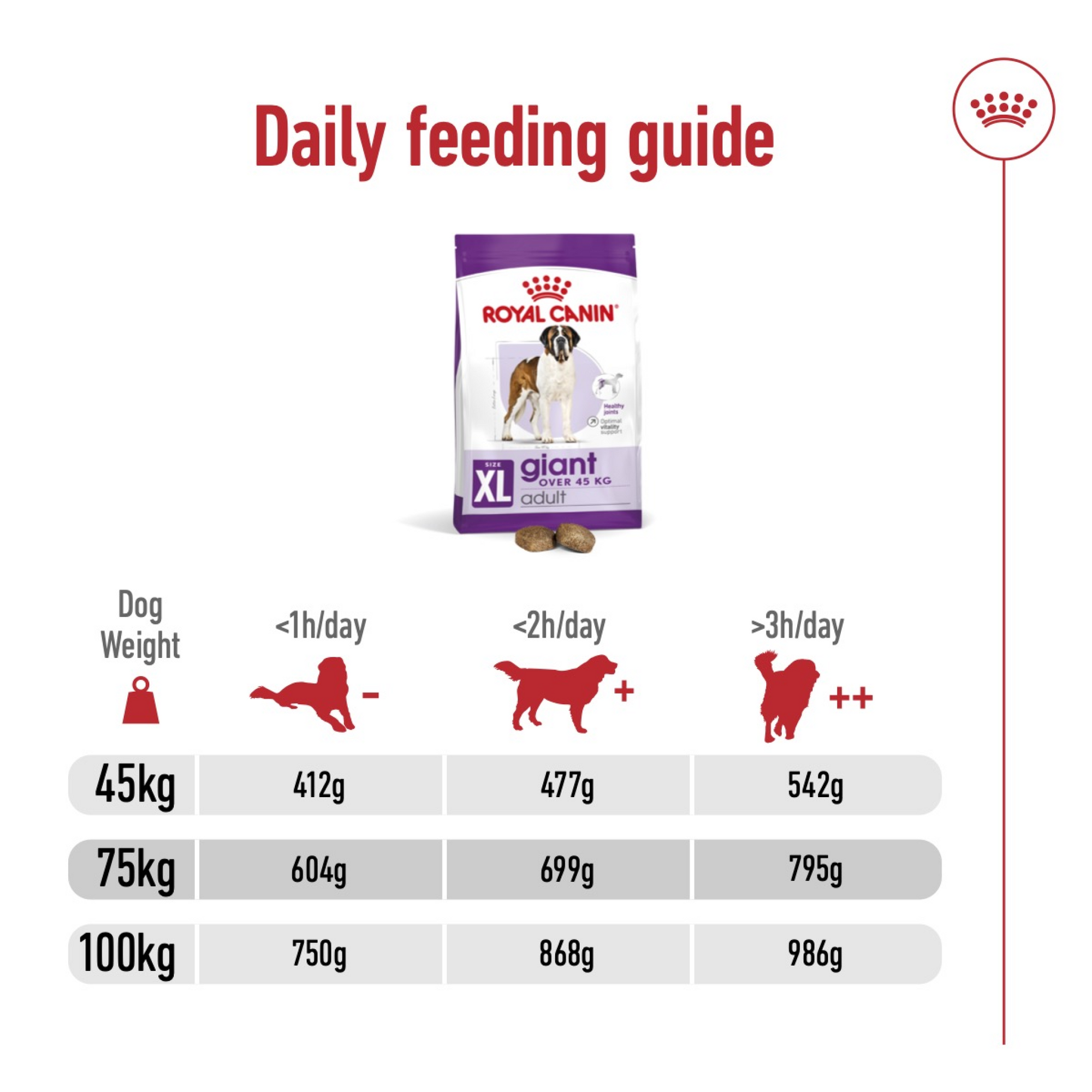 Size Health Nutrition Giant Adult 15 kg