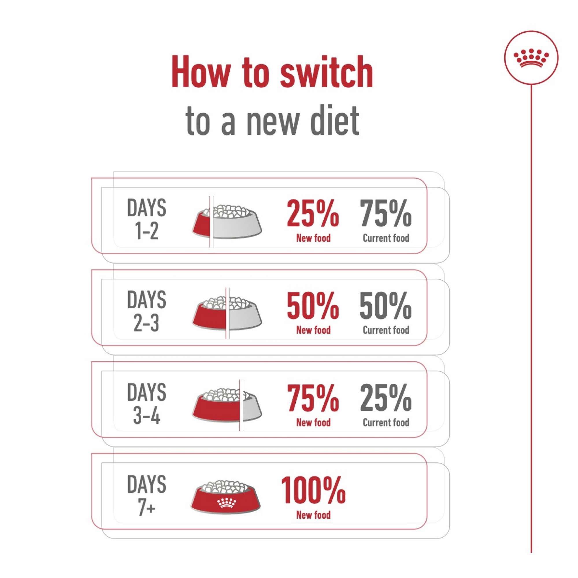 Size Health Nutrition Giant Adult 15 kg
