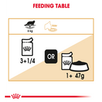 Feline Breed Nutrition Maine Coon (Wet Food - Pouches) 12 x 85 g