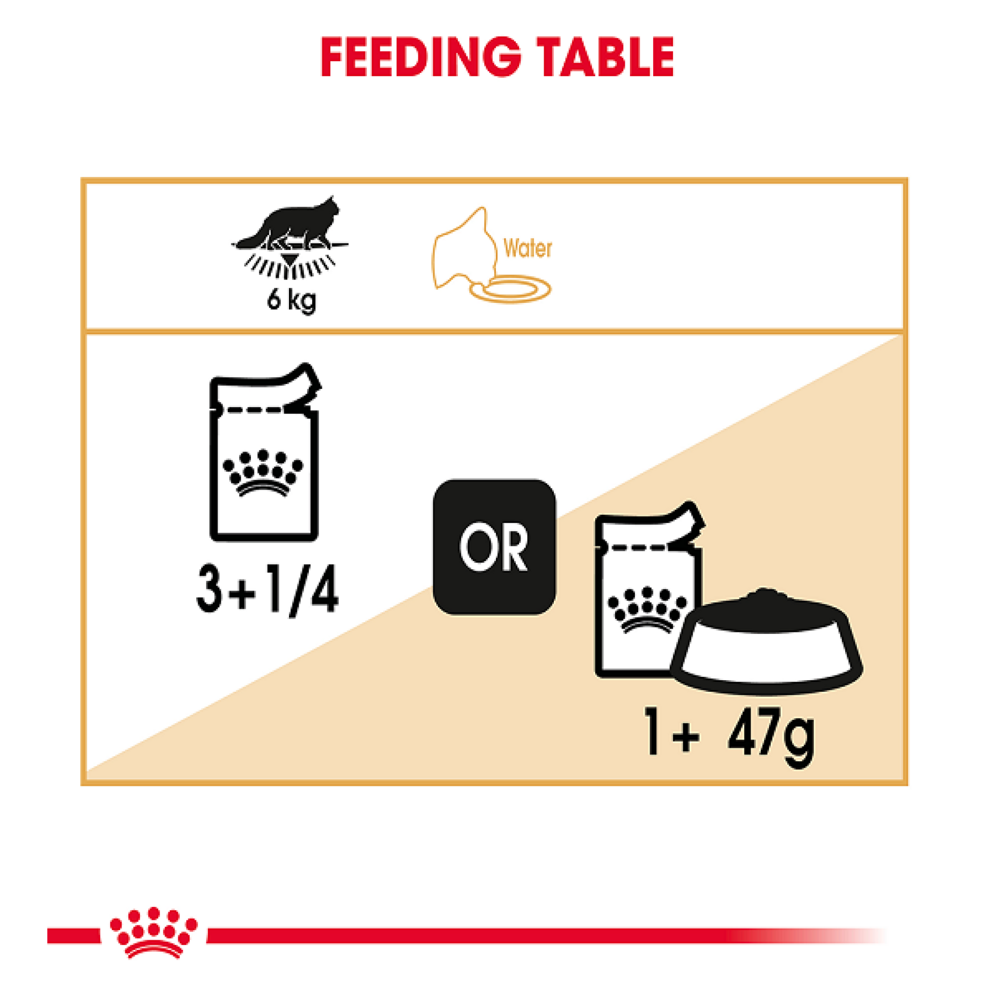 Feline Breed Nutrition Maine Coon (Wet Food - Pouches) 12 x 85 g