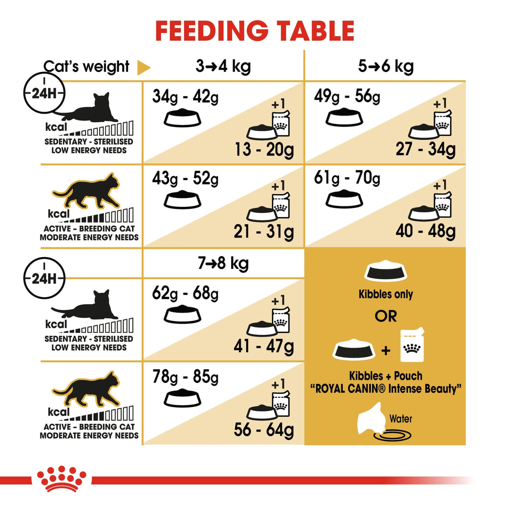 Feline Breed Nutrition Ragdoll Adult 2 kg