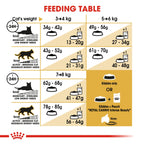 Feline Breed Nutrition Ragdoll Adult 2 kg