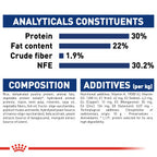 Size Health Nutrition Maxi Starter 4 kg