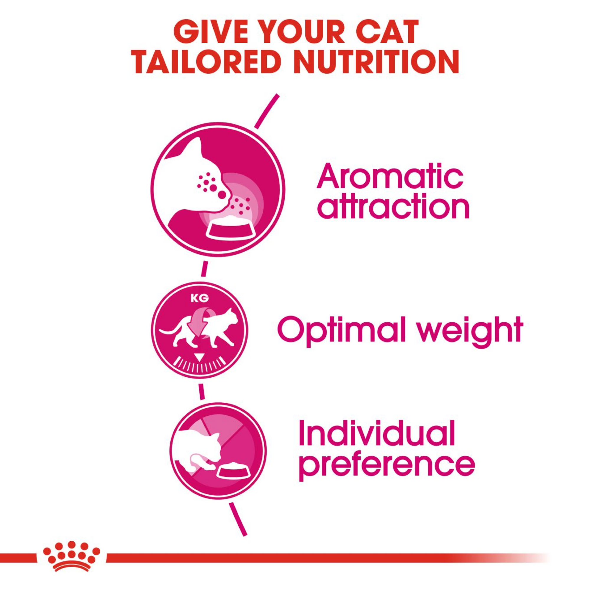 Feline Health Nutrition Exigent Aroma 2 kg