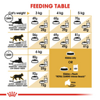 Feline Breed Nutrition Sphynx 2 kg