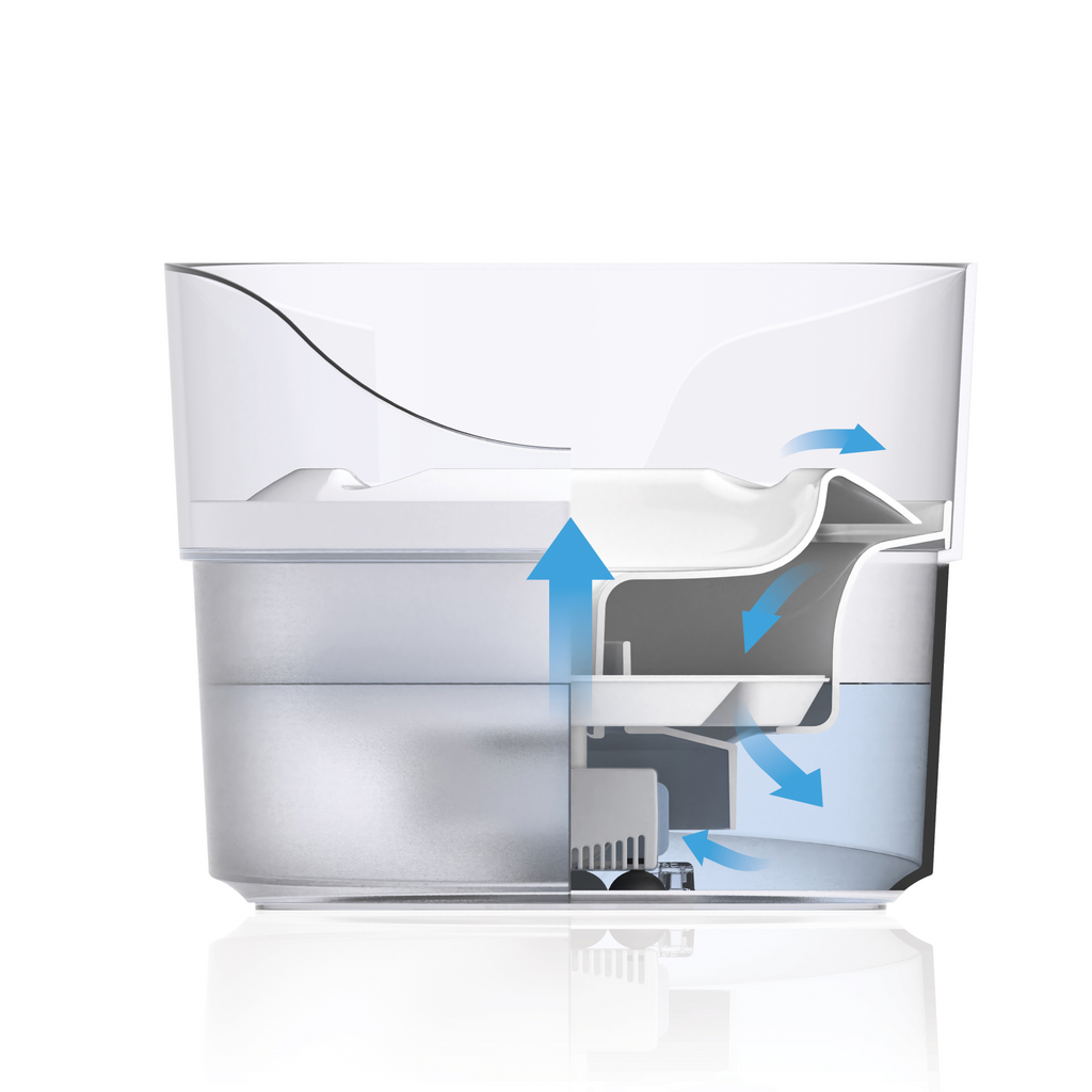 Zeus Fresh & Clear Fountain with Splash Guard 1.5 L