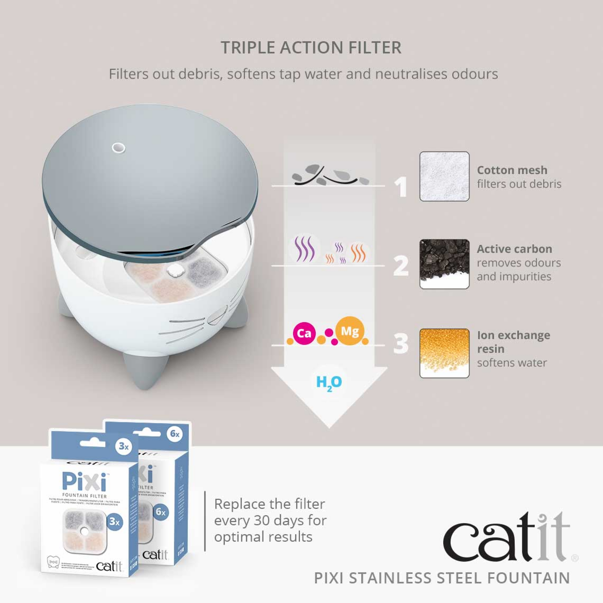 Catit Pixi Stainless Steel Fountain White, 2.5 L