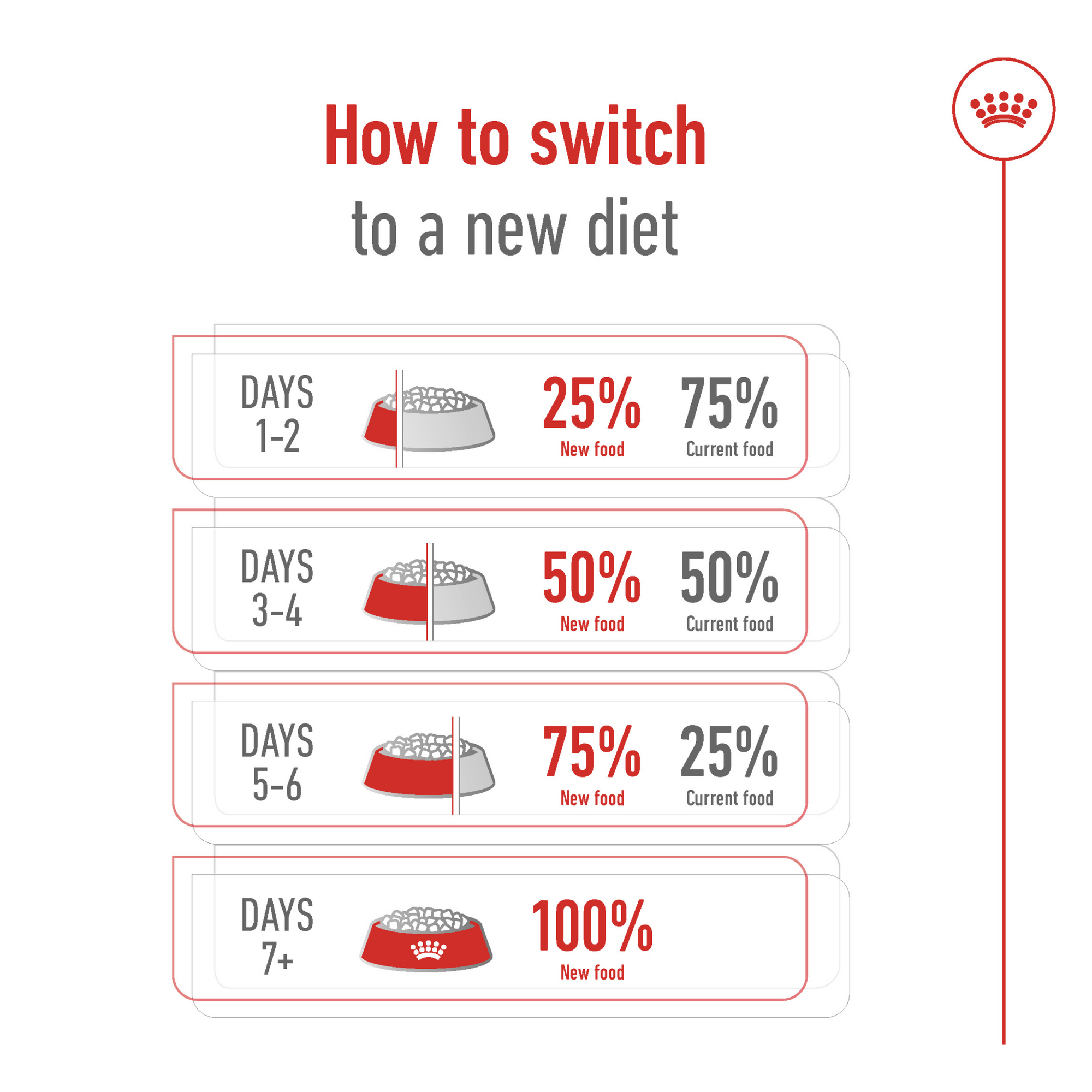 Size Health Nutrition Mini Adult 8+ 2 kg