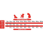 Soft Food for Puppies 9 kg box (45 trays x 200 g)