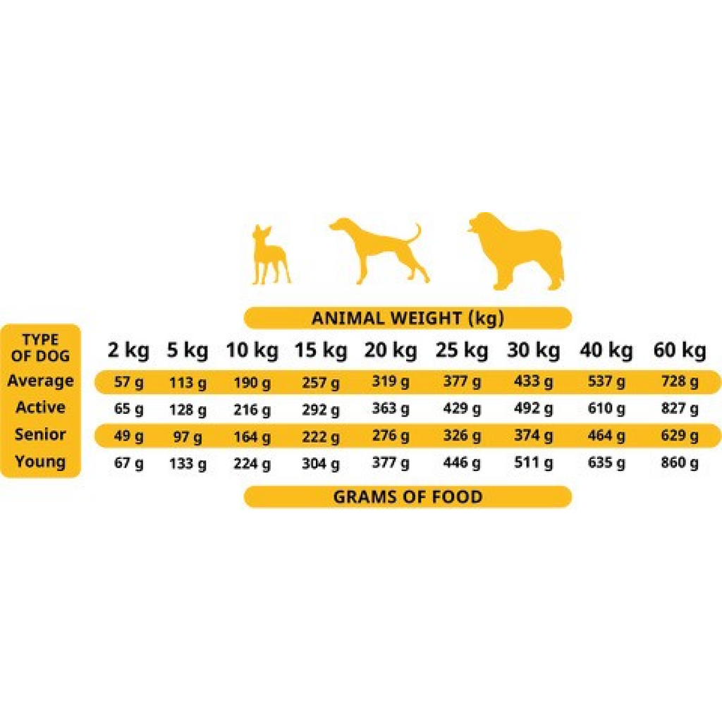 Soft Food for Adult Dogs Poultry 9 kg box (45 trays x 200 g)