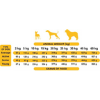 Soft Food for Adult Dogs Poultry 9 kg box (45 trays x 200 g)