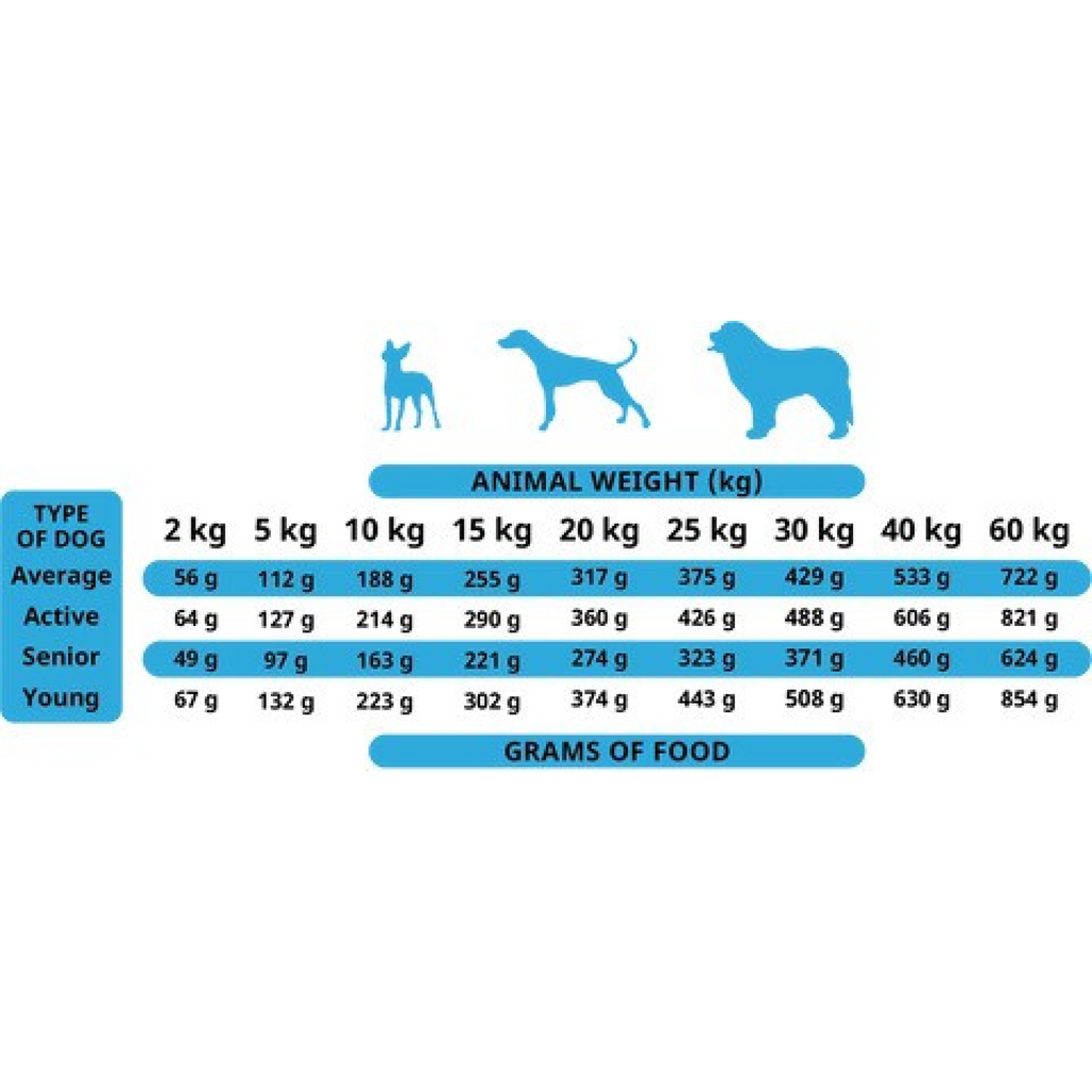 Soft Food for Adult Dogs Wild Fish 9 kg (45 trays x 200 g)